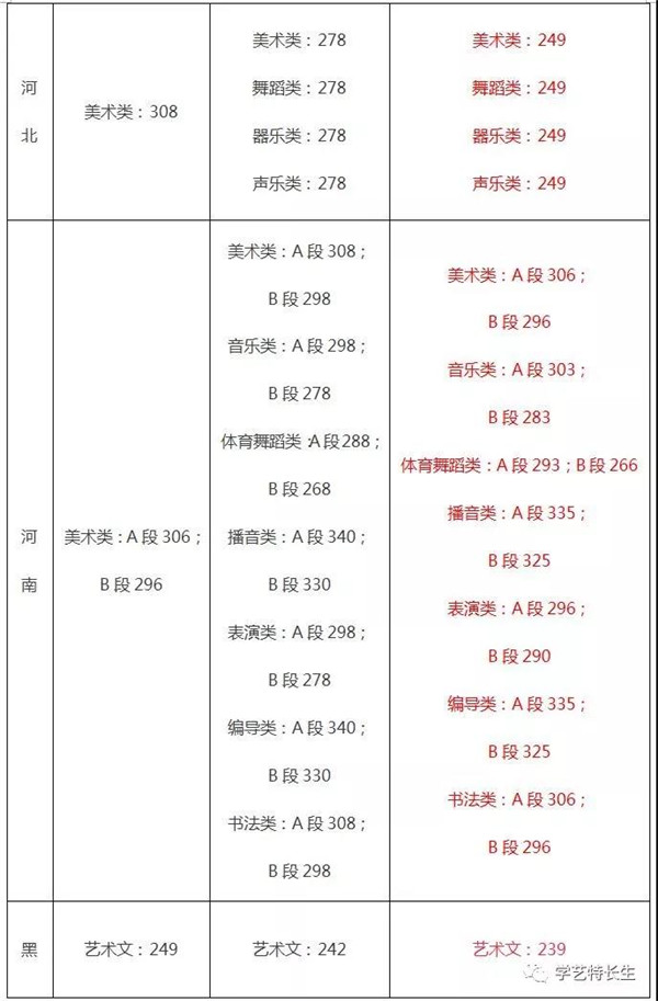 2015-2017年文化课通过线汇总