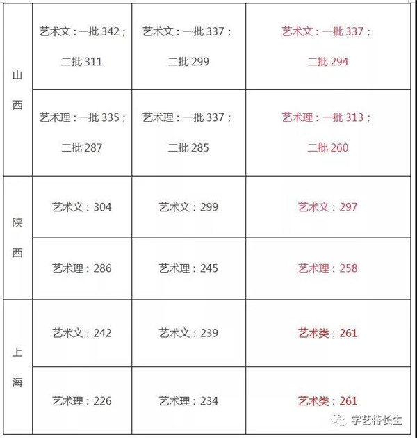 2015-2017年文化课通过线汇总