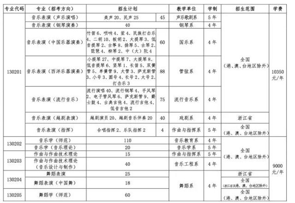 2017浙江音乐学院招生计划