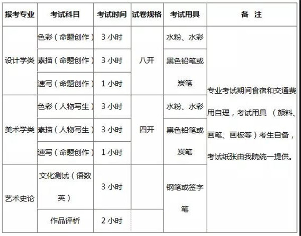 2018考试科目 2018考试科目