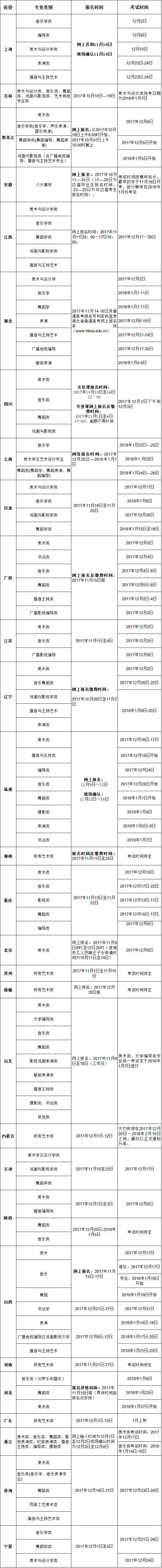 2018 联考报名及考试时间