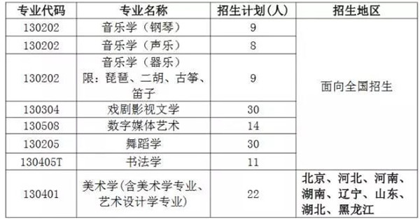 北京师范大学 招生专业