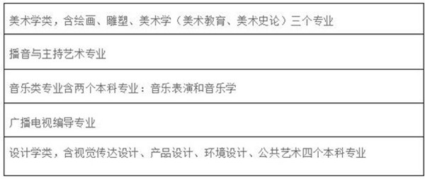 华东师范大学 招生专业