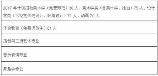 华中师范大学 招生专业