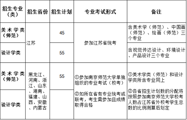 美术专业招生计划