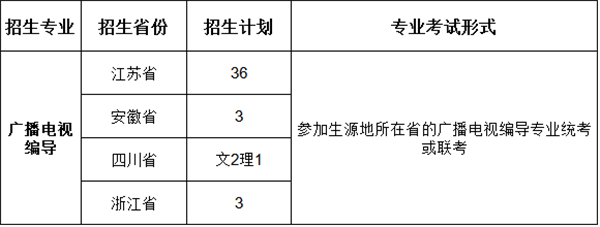 广播电视编导专业招生计划