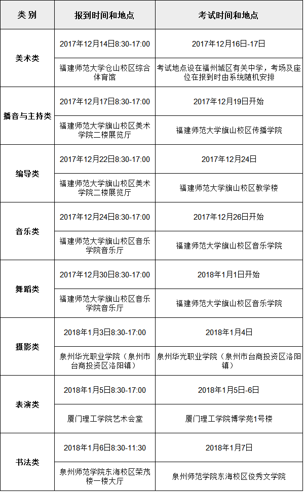 2018年艺术类专业省级统考各类别考试安排表 2018年艺术类专业省级统考各类别考试安排表