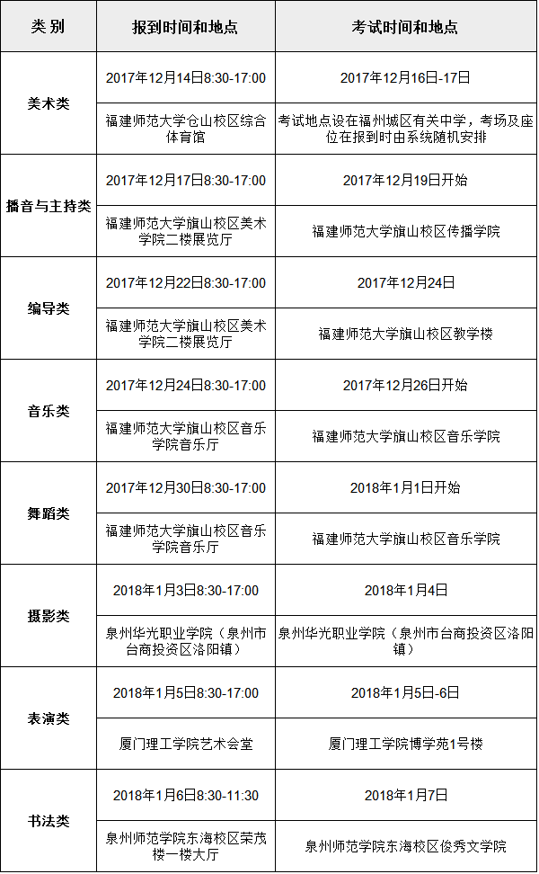 2018年艺术类专业省级统考各类别考试安排表