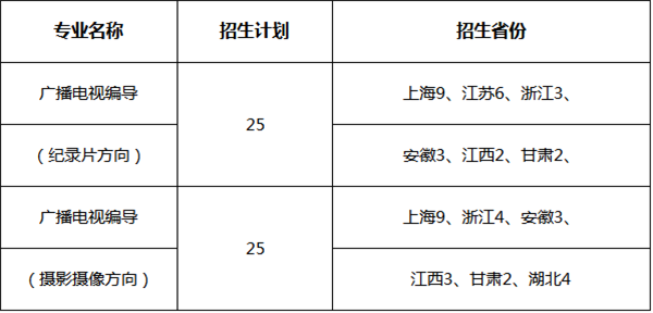 上海政法学院 招生专业及计划