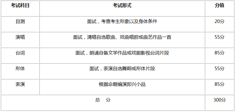 戏剧与影视学类(表演专业)全省统一考试科目