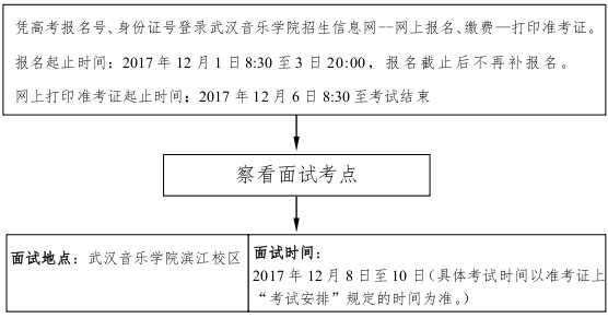 报名流程