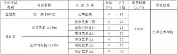 川美 招生计划