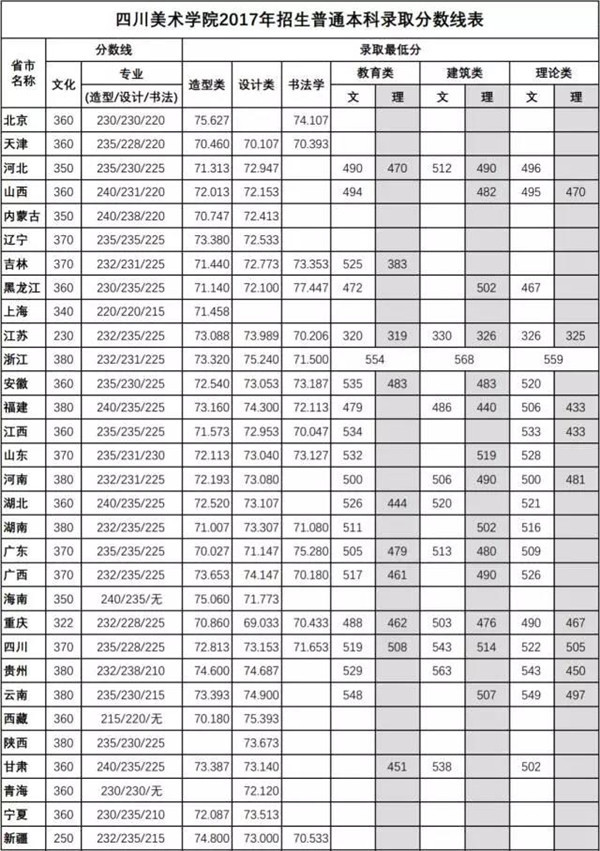 川美 招生计划