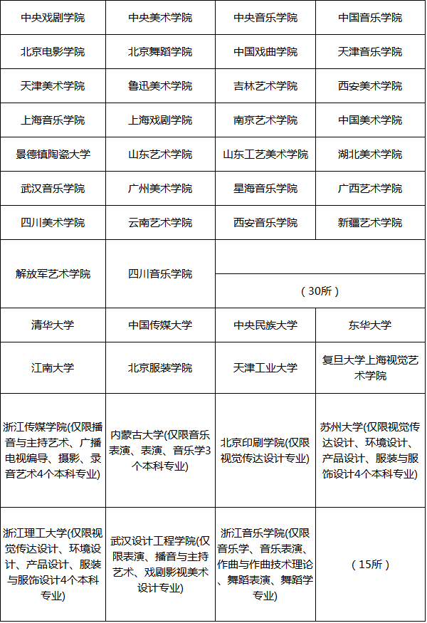 院校名单