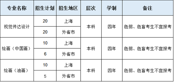 徐悲鸿艺术学院 招生计划 徐悲鸿艺术学院 招生计划