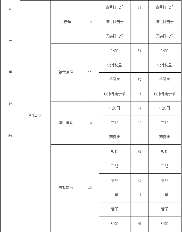 辽宁2018年艺术类招生专业统考科目