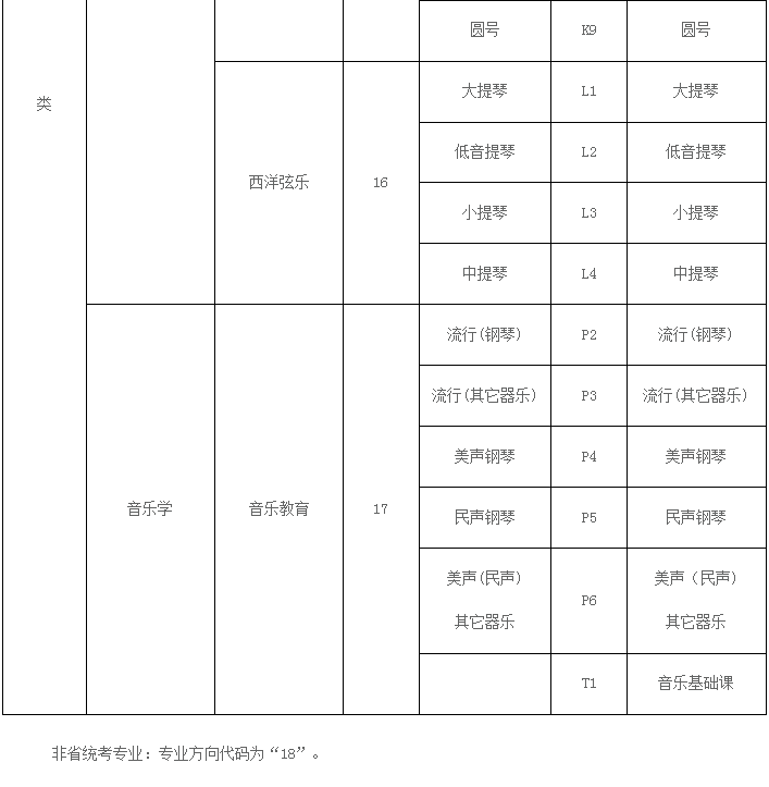 辽宁2018年艺术类招生专业统考科目