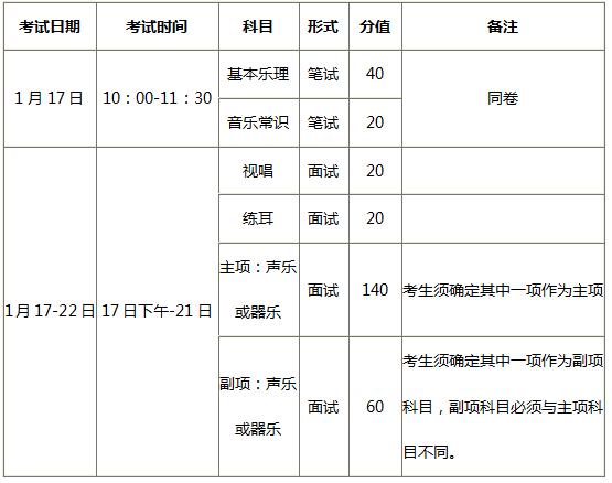 2018新疆音乐类统考时间表