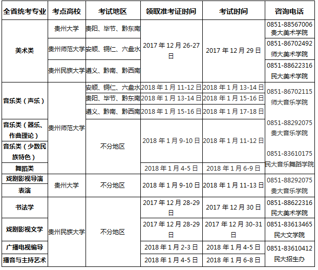 2018年贵州艺术类专业考试时间表