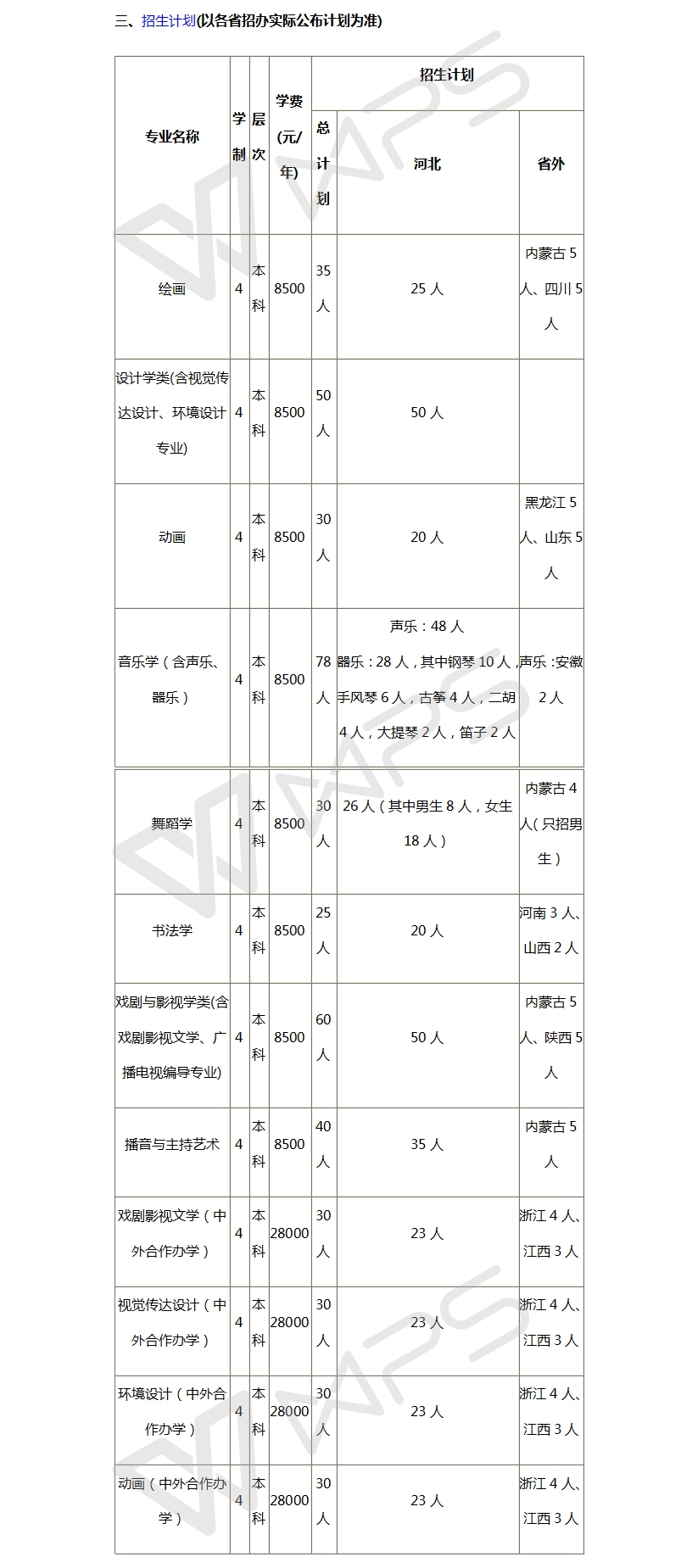 招生计划