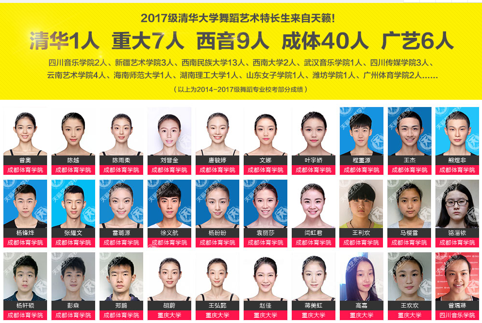天籁艺术学校2014-2017级舞蹈专业校考部分成绩