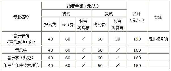 西藏大学2018年音乐学类专业校考缴费标准