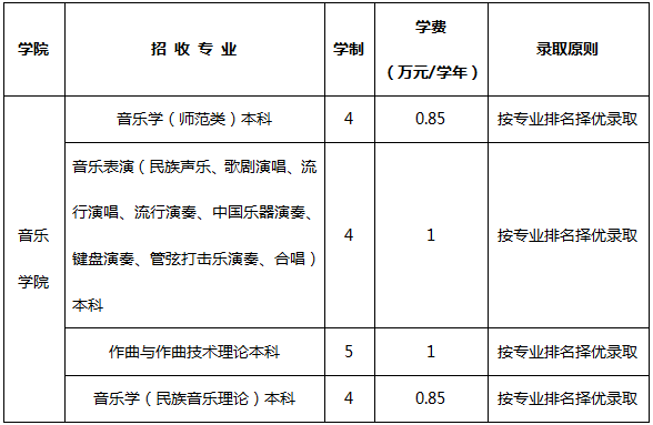 云南艺术学院2018年音乐学院招生专业