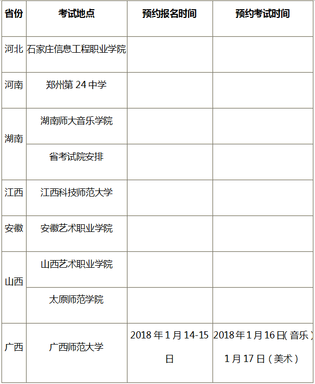 专业考试、报名