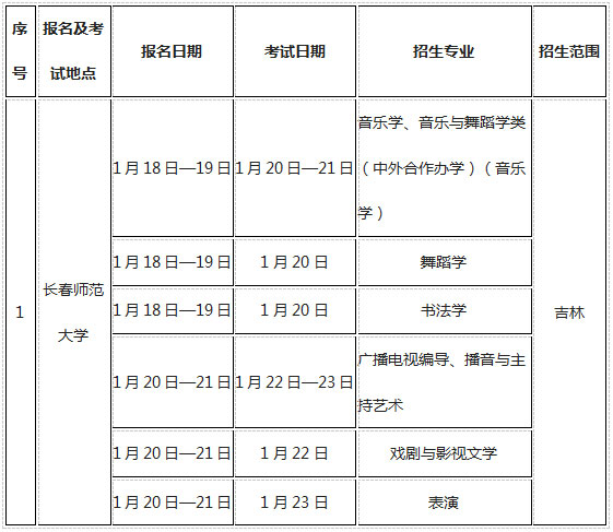 2018年长春师范大学艺术类专业校考时间