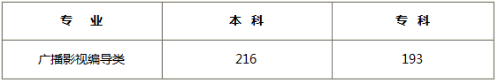 广西2018年广播影视编导类专业合格线