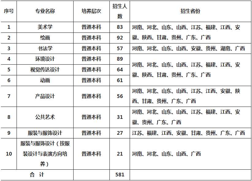 全国招生计划