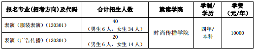 北京服装学院2018年表演专业招生计划 北京服装学院2018年表演专业招生计划