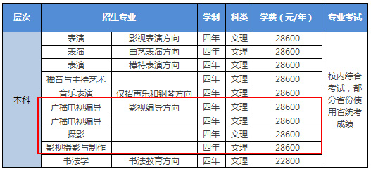 2018年北京城市学院编导类招生专业