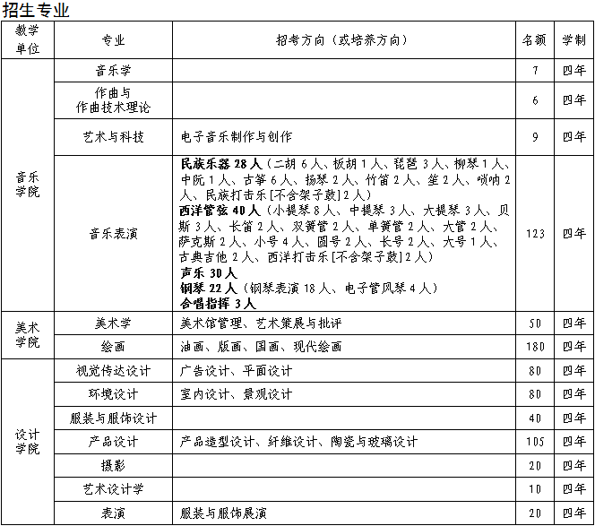 招生计划