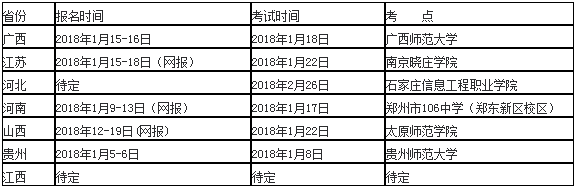 考试时间及地点