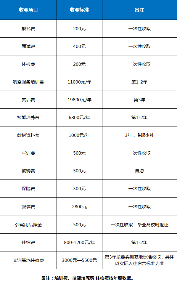 空乘专业 空乘专业