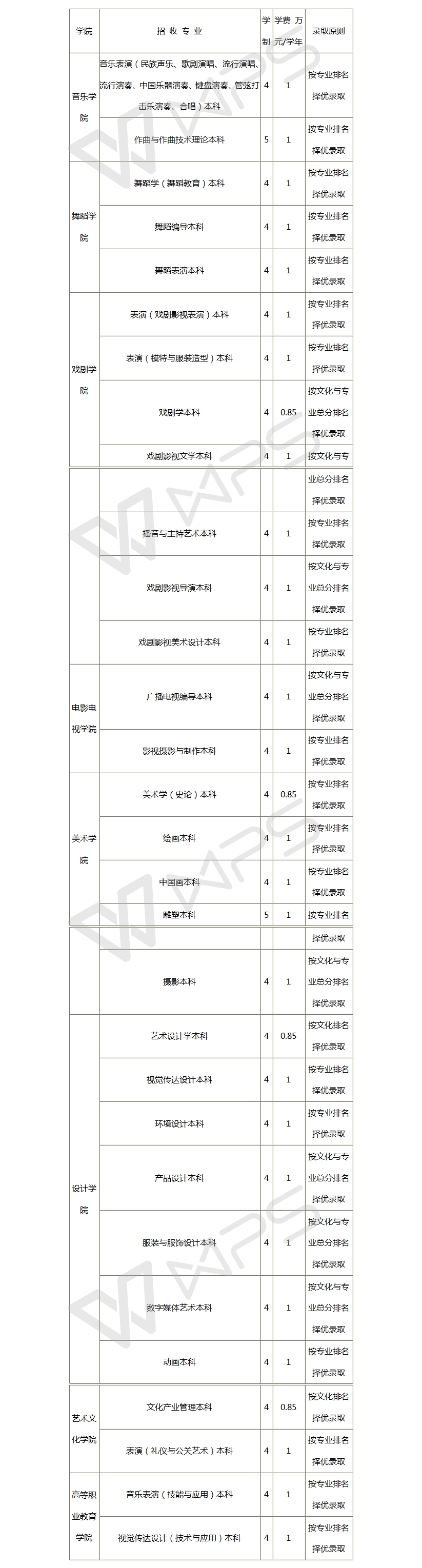 招生计划