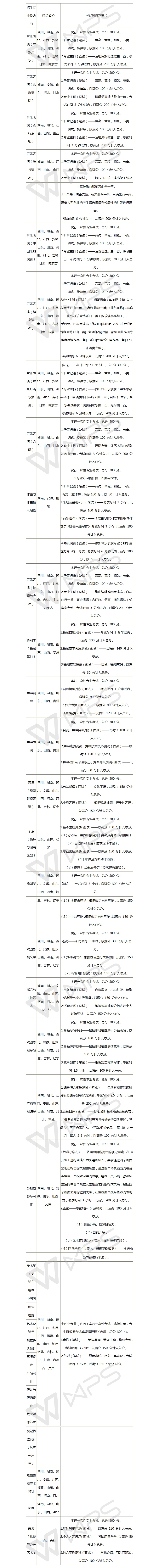 考试科目及要求