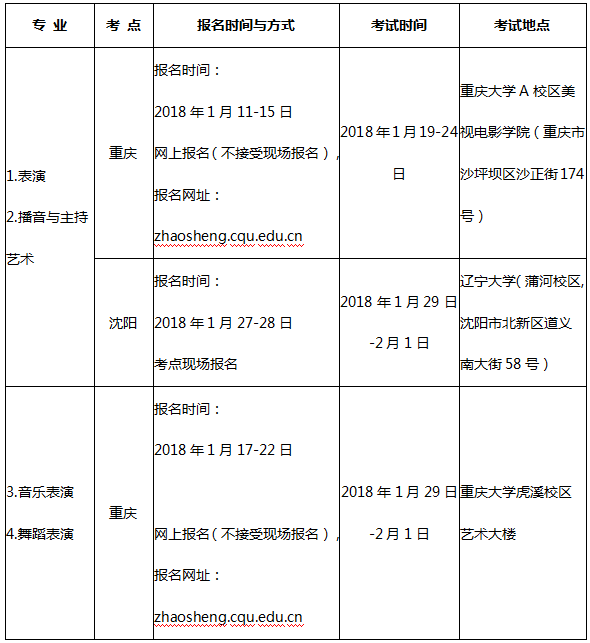 2018年重庆大学艺术类专业校考科目