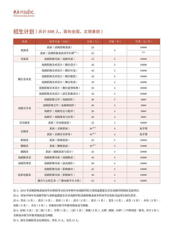 中央戏剧学院2018年本科招生简章