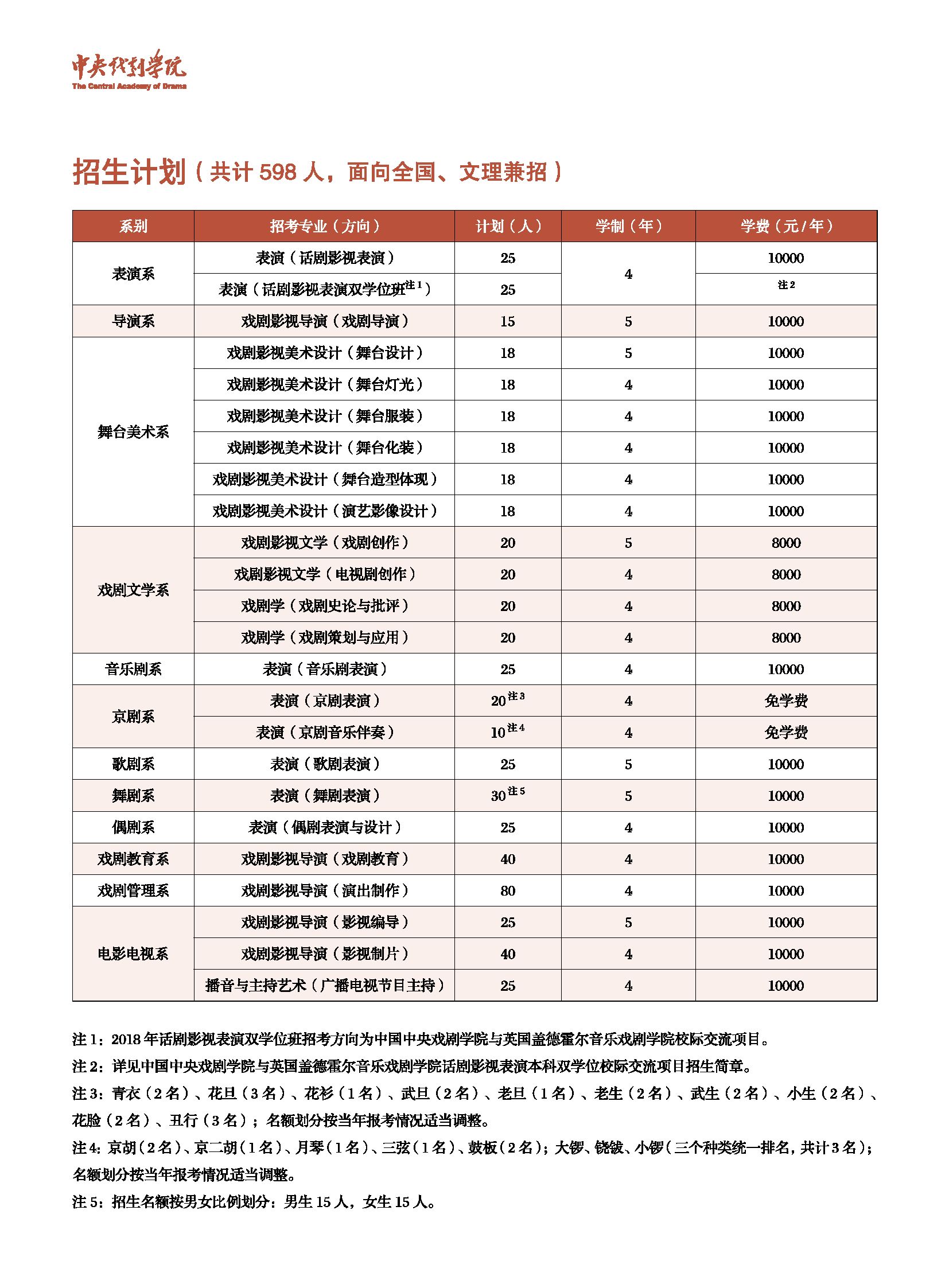 艺考 艺考