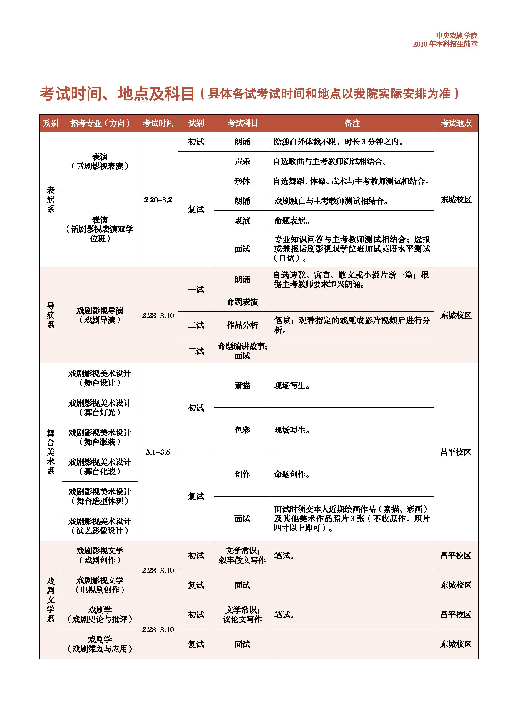 艺考 艺考