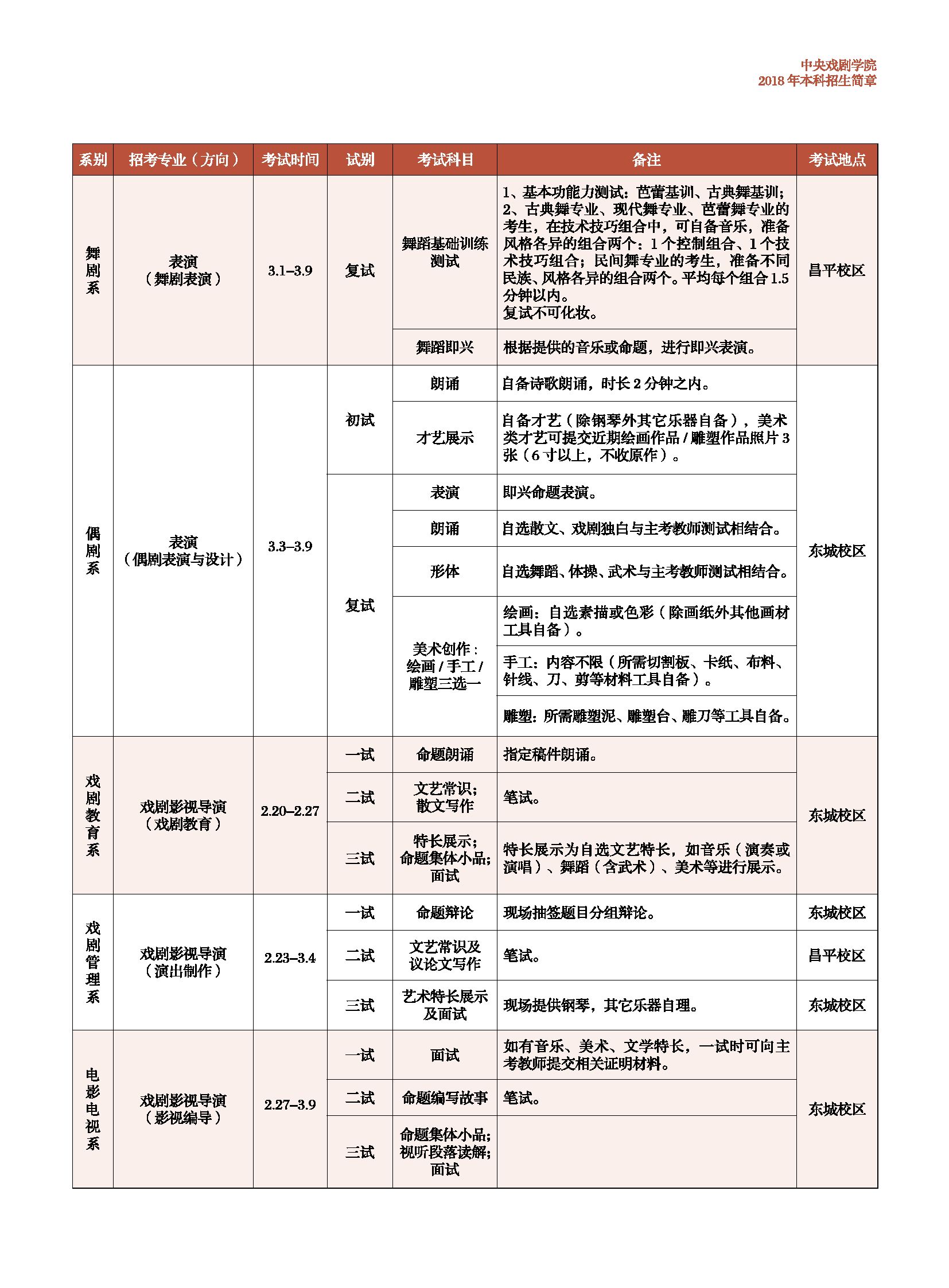 艺考 艺考