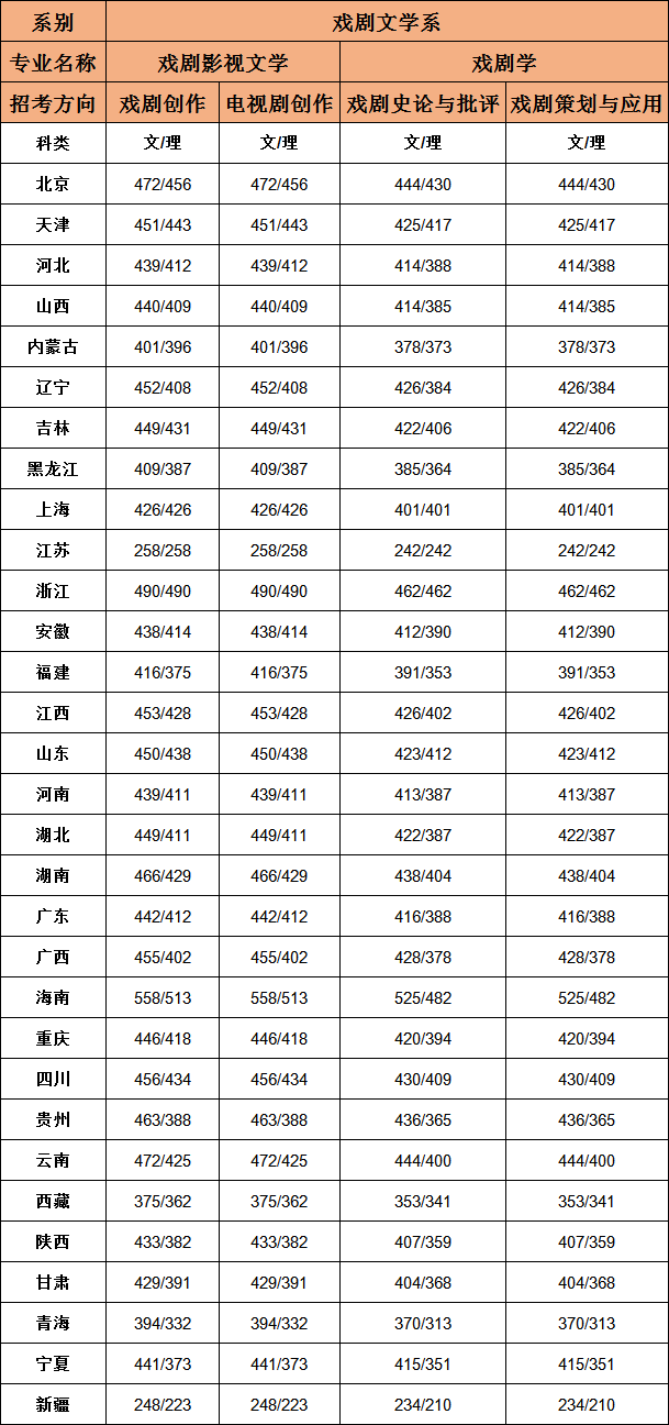 艺考 艺考