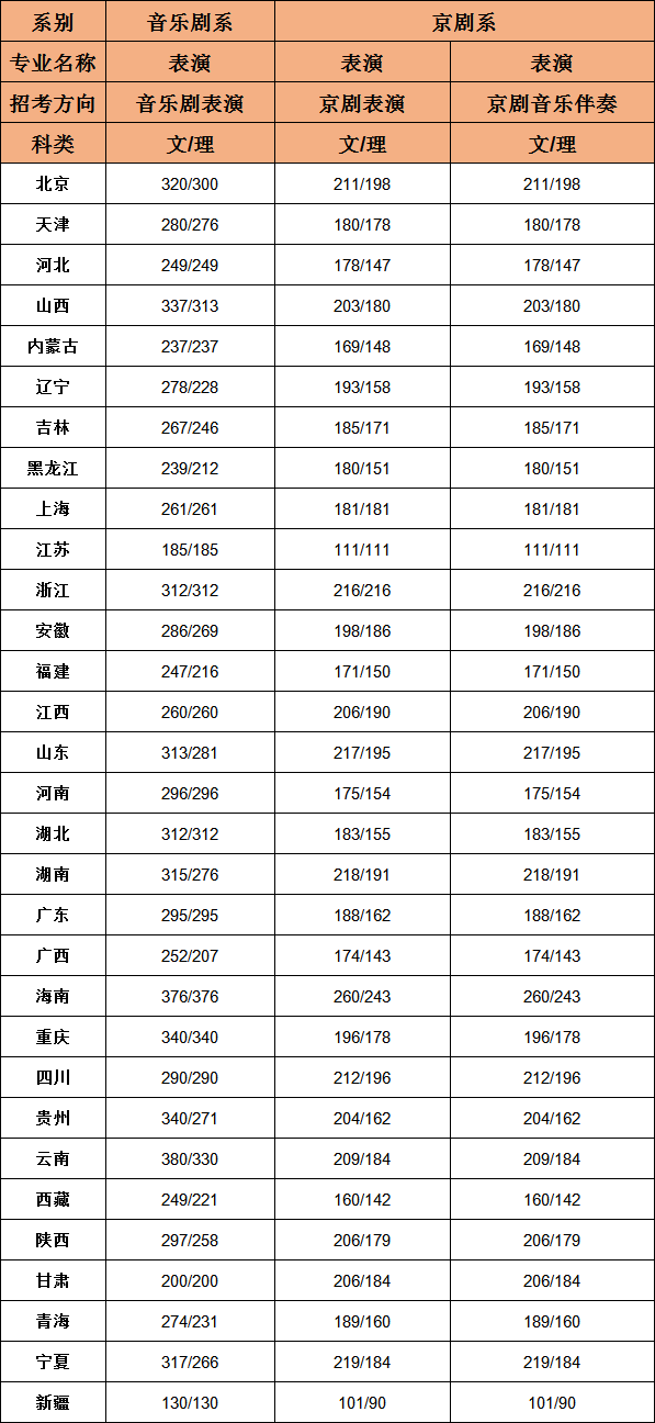 艺考 艺考