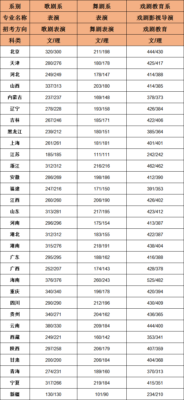 艺考 艺考