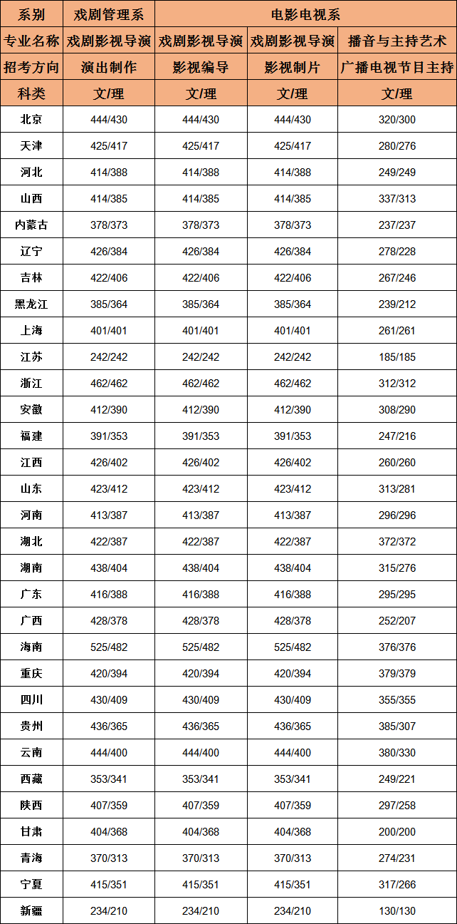 艺考 艺考