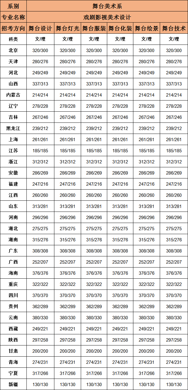艺考 艺考