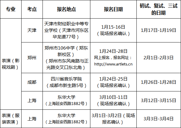 表演专业 表演专业