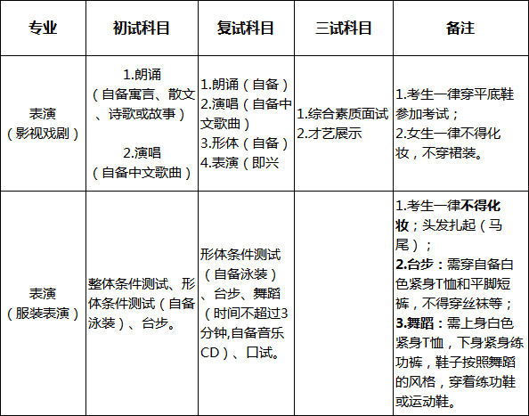 表演专业 表演专业